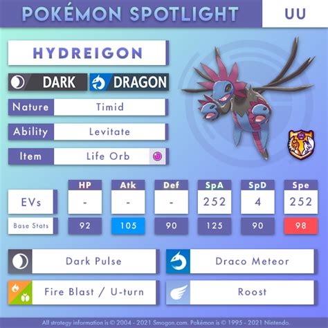hydreigon smogon|hydreigon build smogon.